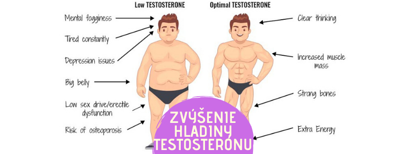 Ako zvýšiť hladinu testosterónu